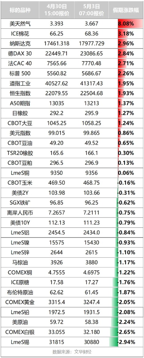 诚利和 美联储 重磅！美军发动空袭！明日开盘 商品市场怎么走？