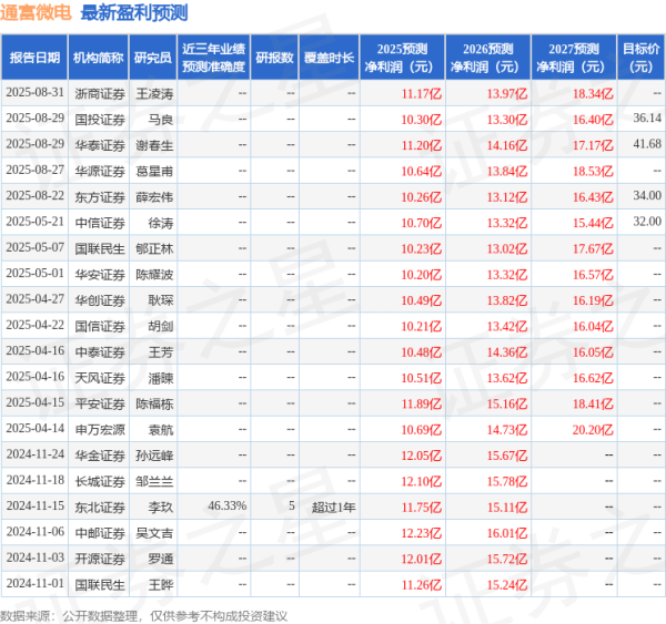 优优配送版 华金证券: 给予通富微电买入评级