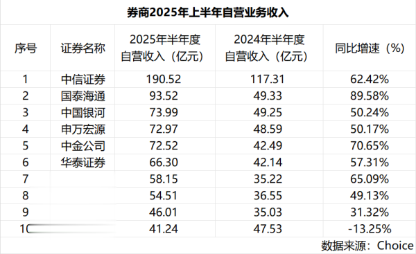 创达盈配资 券商二季度重仓股出炉